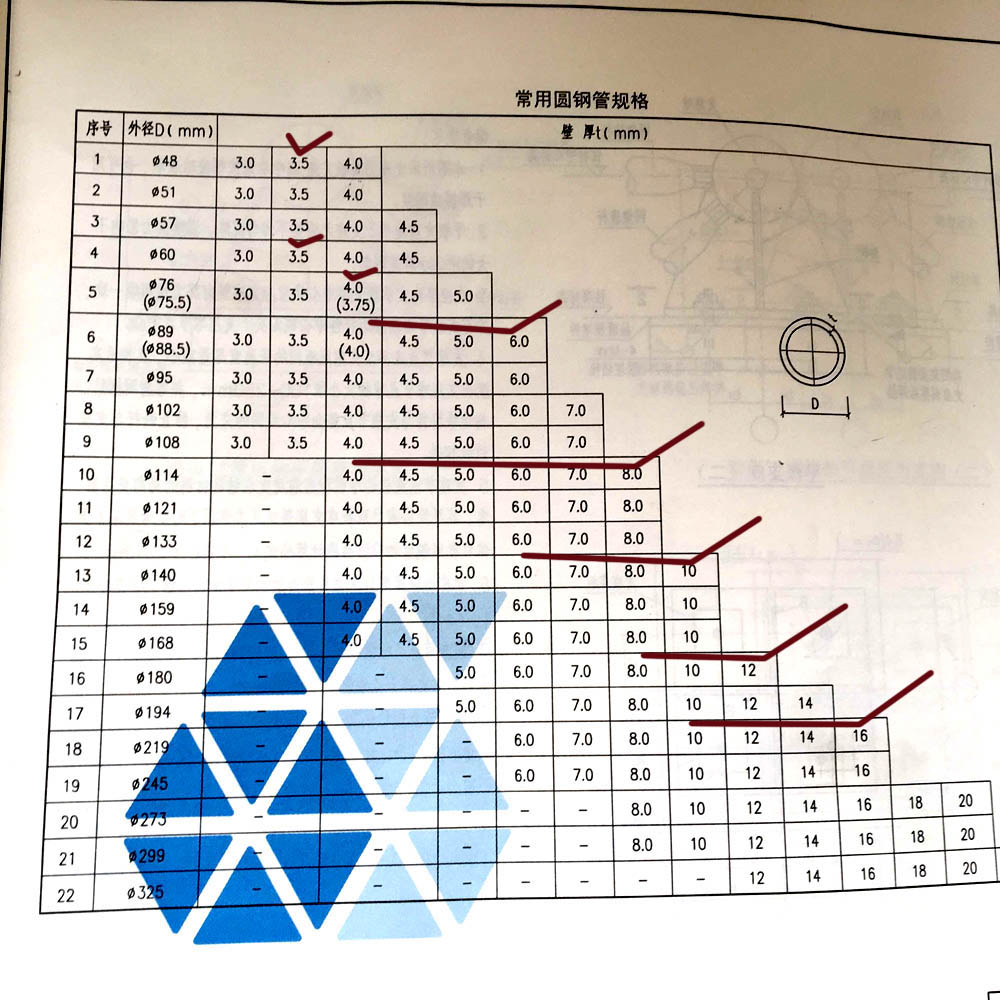 常用圆管规格.jpg